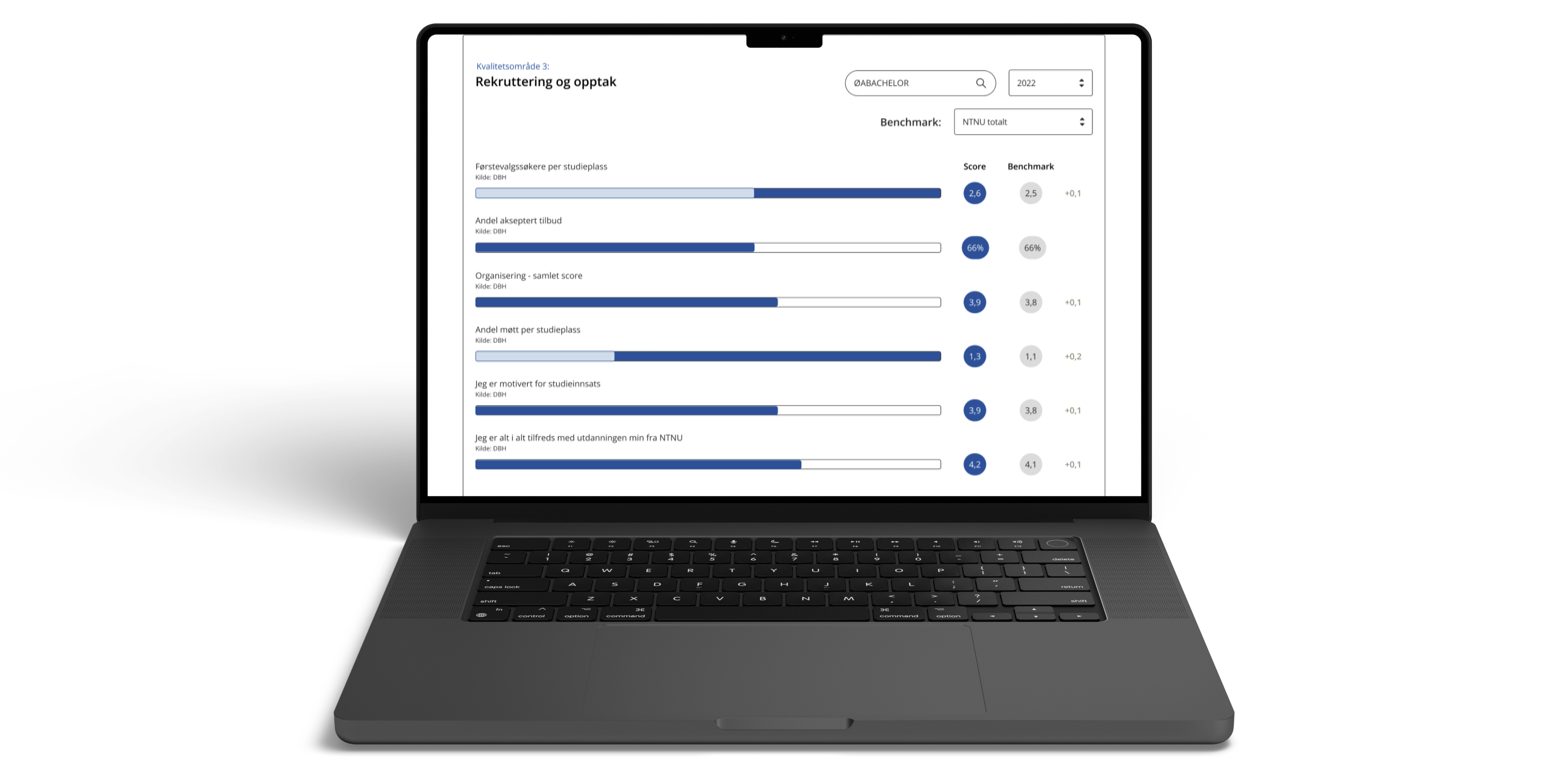 Versjon 1 av indikator dashbord