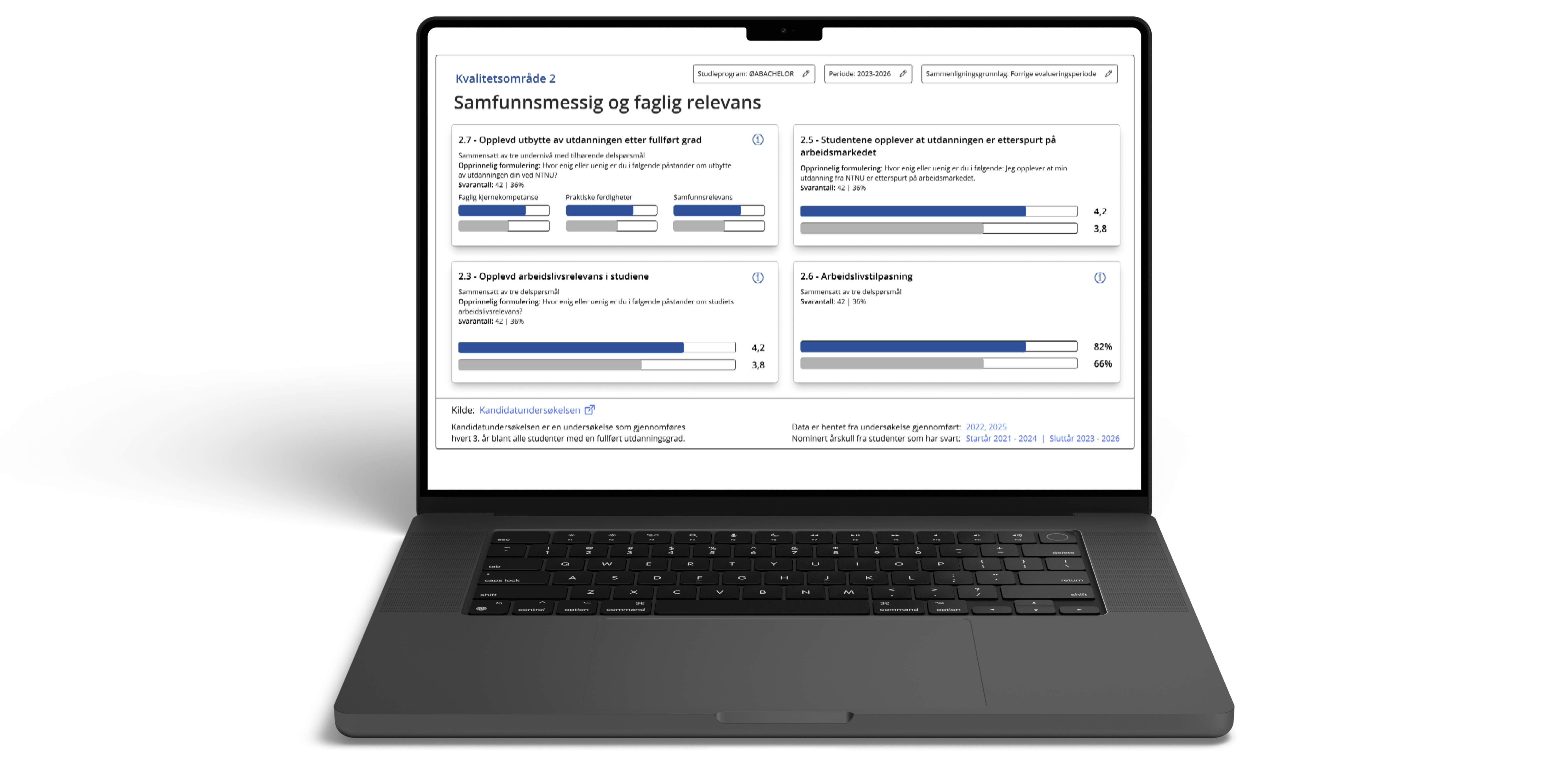 Versjon 2 av indikator dashbord