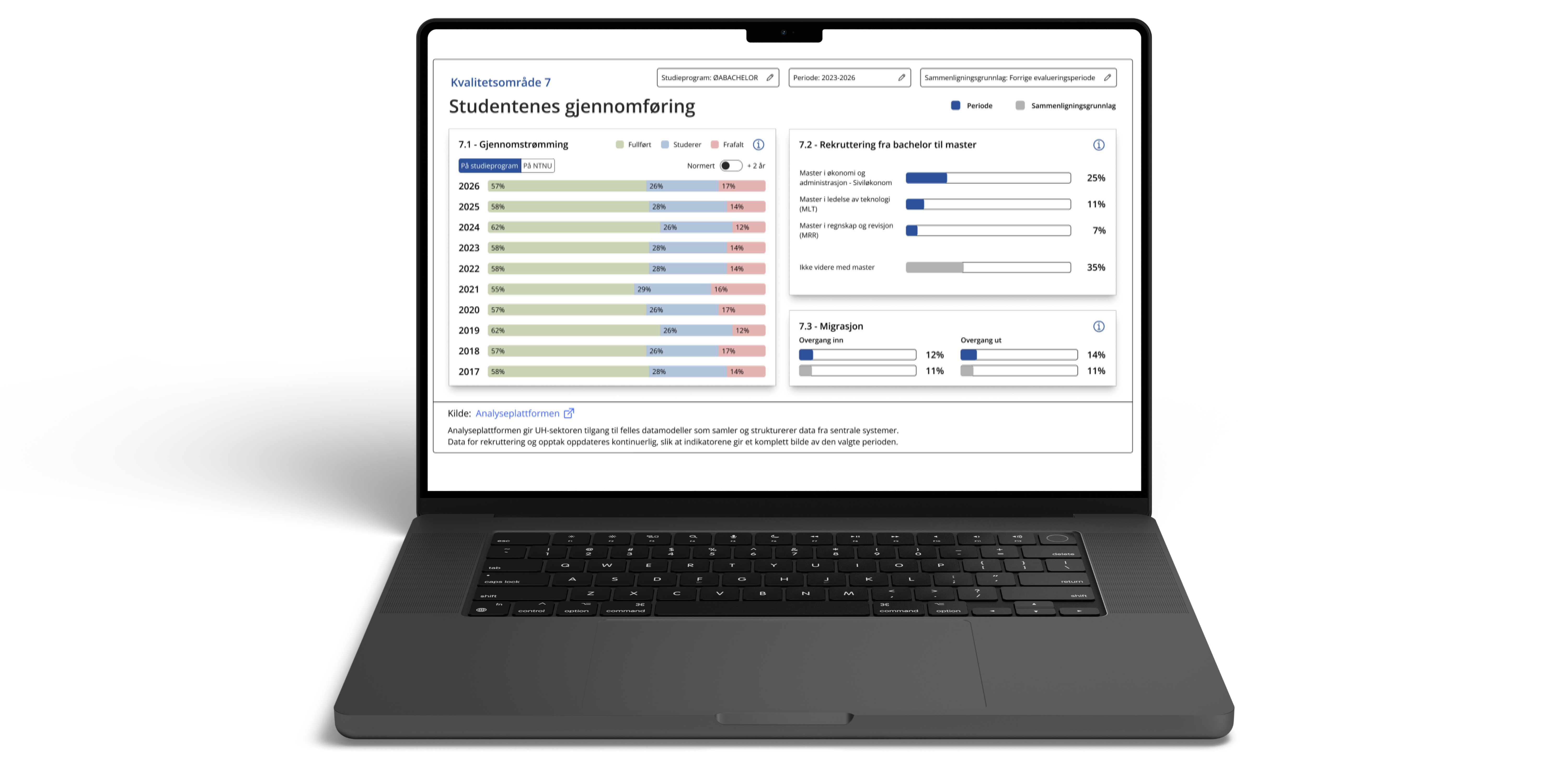 Versjon 3 av indikator dashbord