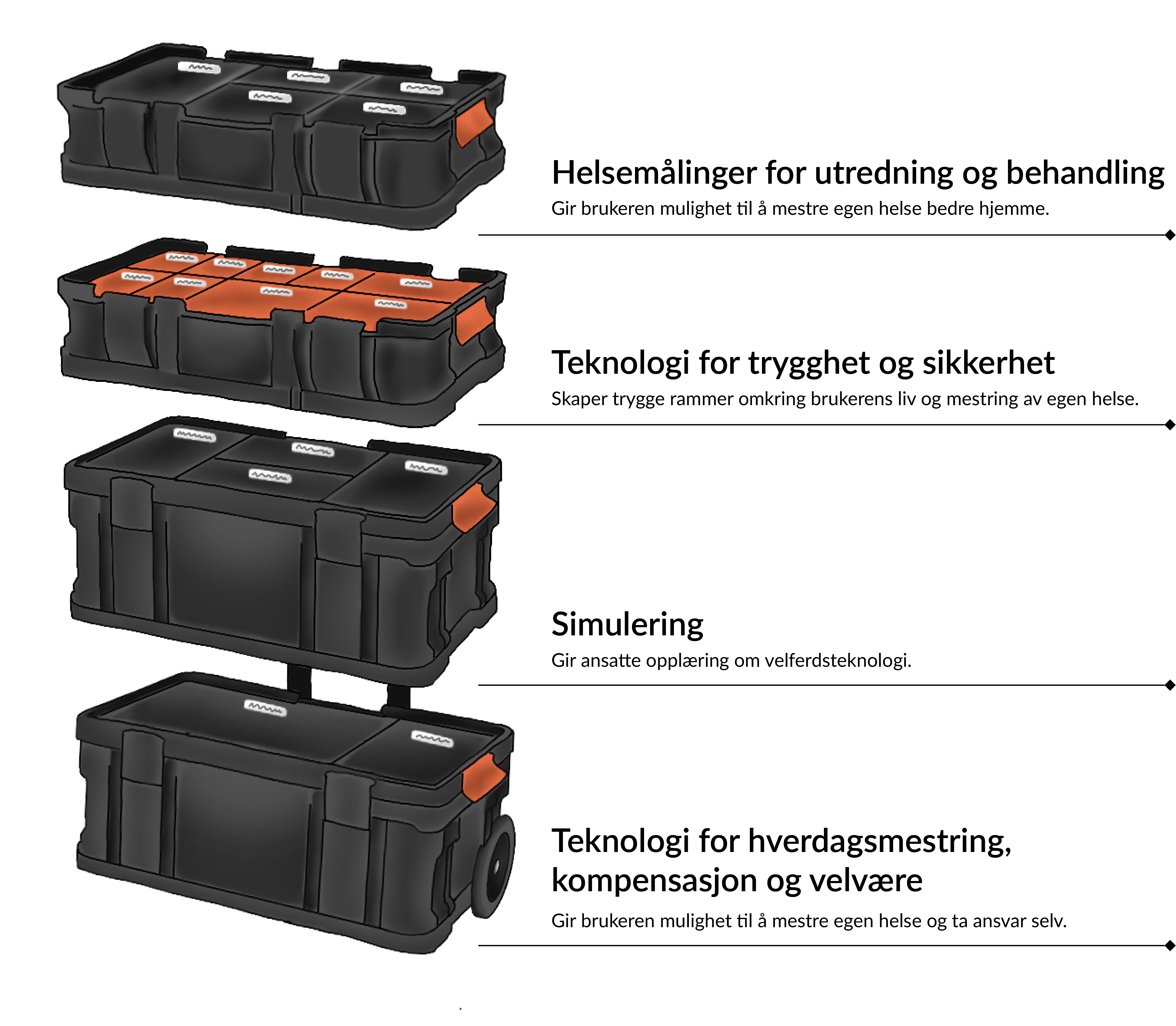 Kategorier i kofferten